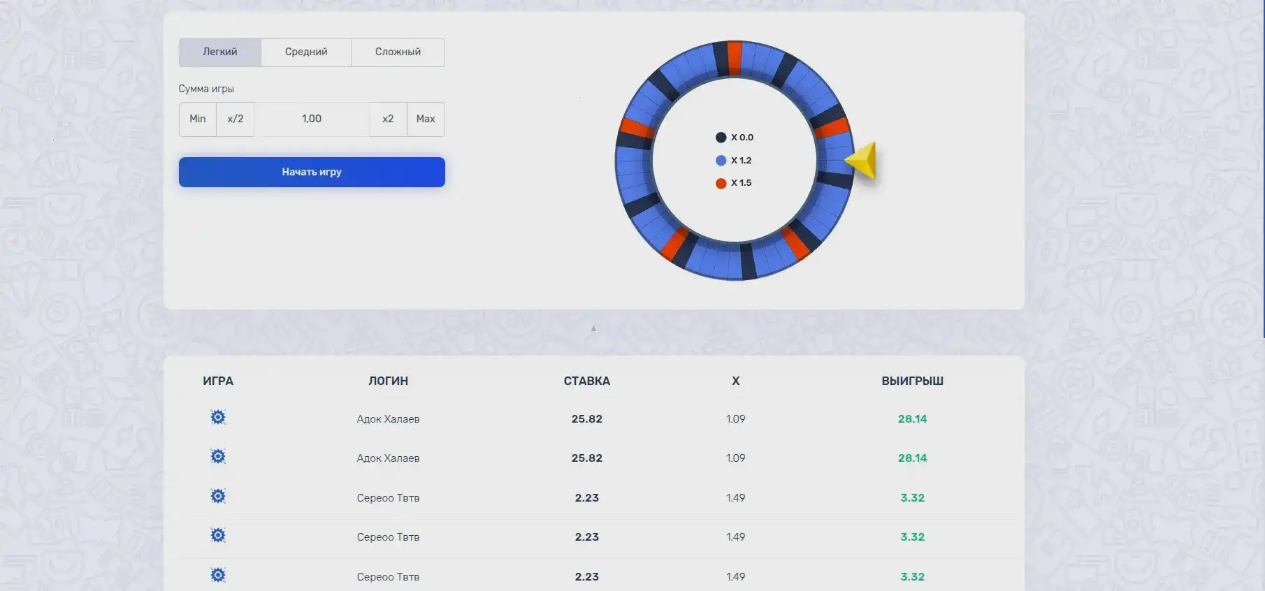 Игровые автоматы в казино Ауф на экране